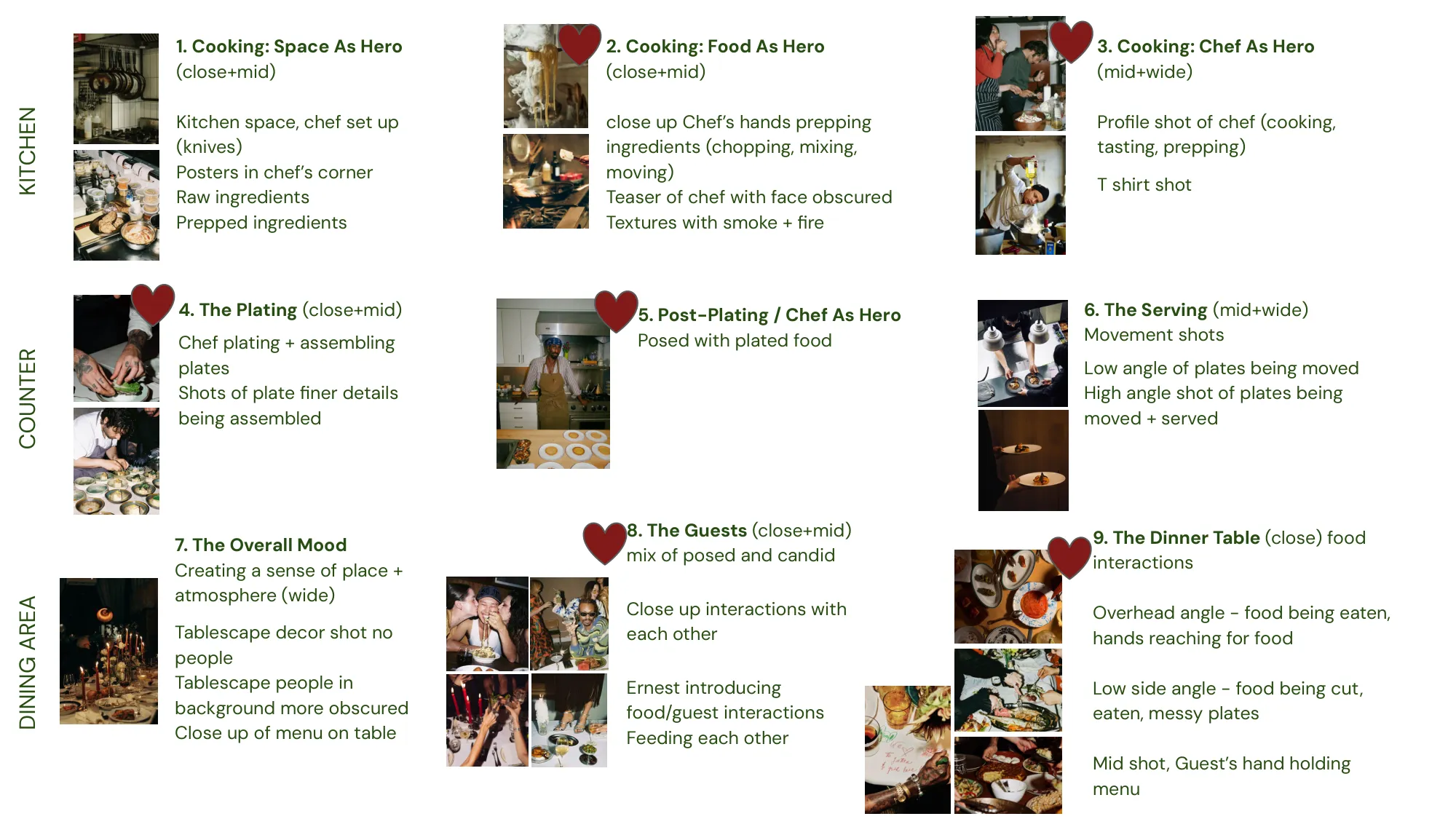 Casa Wong shot map, nine scenes zoned to kitchen, counter, and dining area